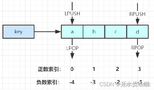 redis 存储二进制块 redis保存二进制数据_开发语言_19