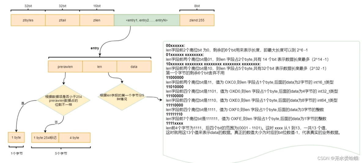 redis 存储二进制块 redis保存二进制数据_开发语言_21