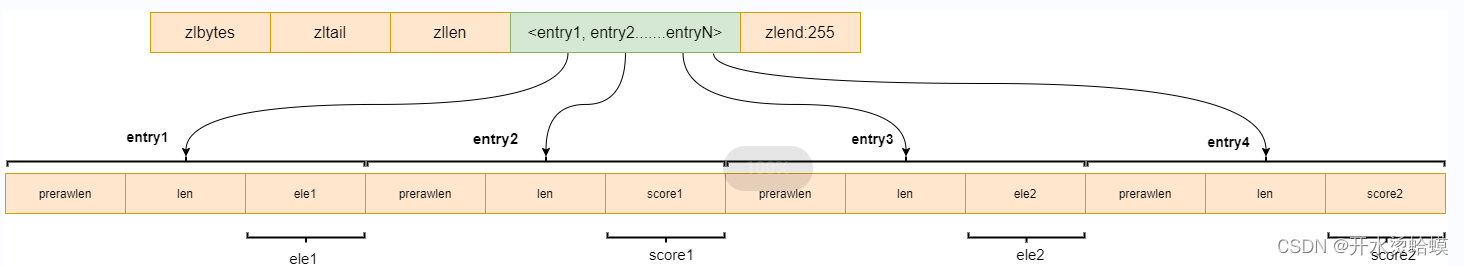 redis 存储二进制块 redis保存二进制数据_java_27