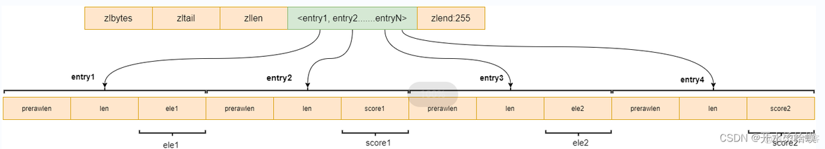 redis 存储二进制块 redis保存二进制数据_java_27