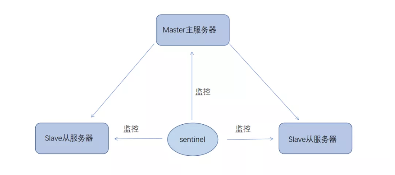 redis哨兵模式可以4台吗 redis哨兵模式可以多主吗_数据库_07