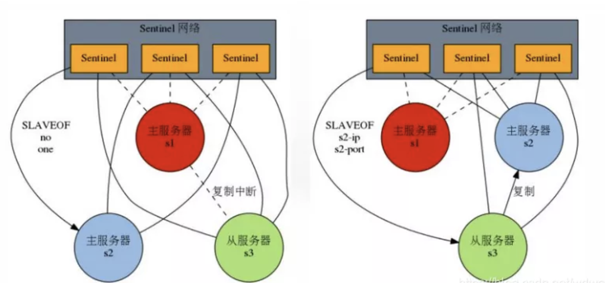 redis哨兵模式可以4台吗 redis哨兵模式可以多主吗_redis_10