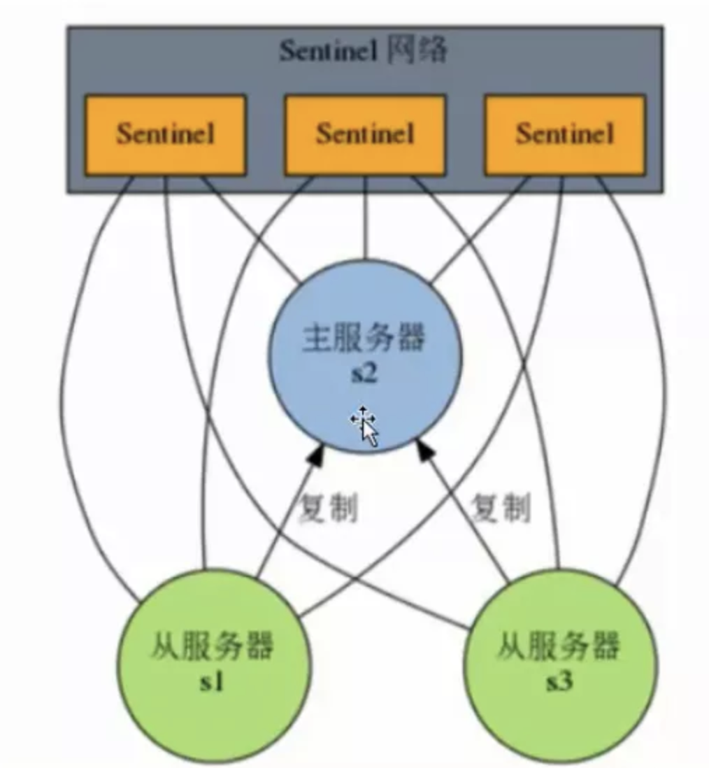 redis哨兵模式可以4台吗 redis哨兵模式可以多主吗_redis_11