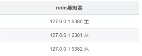 redis哨兵模式可以4台吗 redis哨兵模式可以多主吗_rdb_16