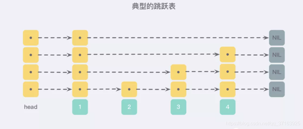 redis的zset操作 redis zset 原理_面试