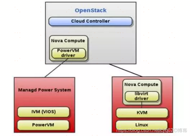 openstack hypervisor openstack hypervisor memeroy_openstack_06