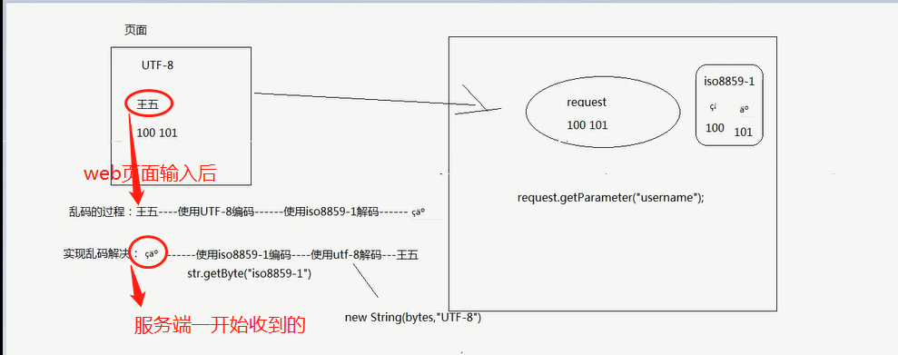 java response设置响应头 java修改response_默认编码