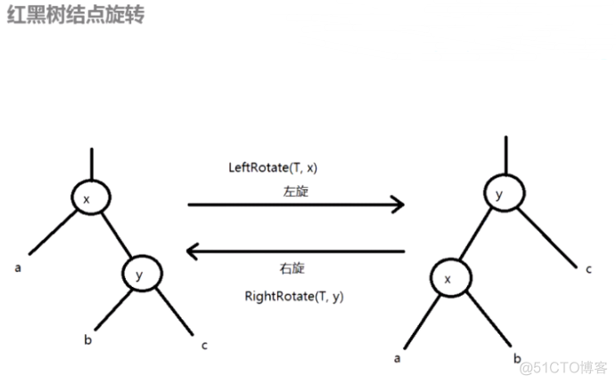 红黑树 python实现 红黑树算法实现_父节点_02