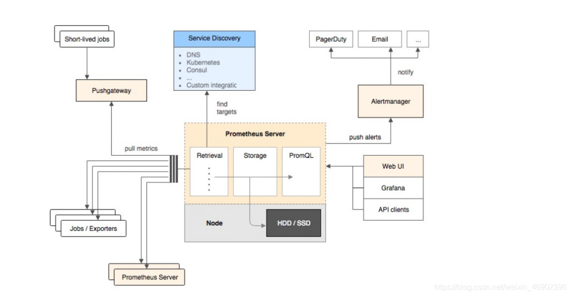 prometheus docker日志 prometheus怎么监控docker_Granfana