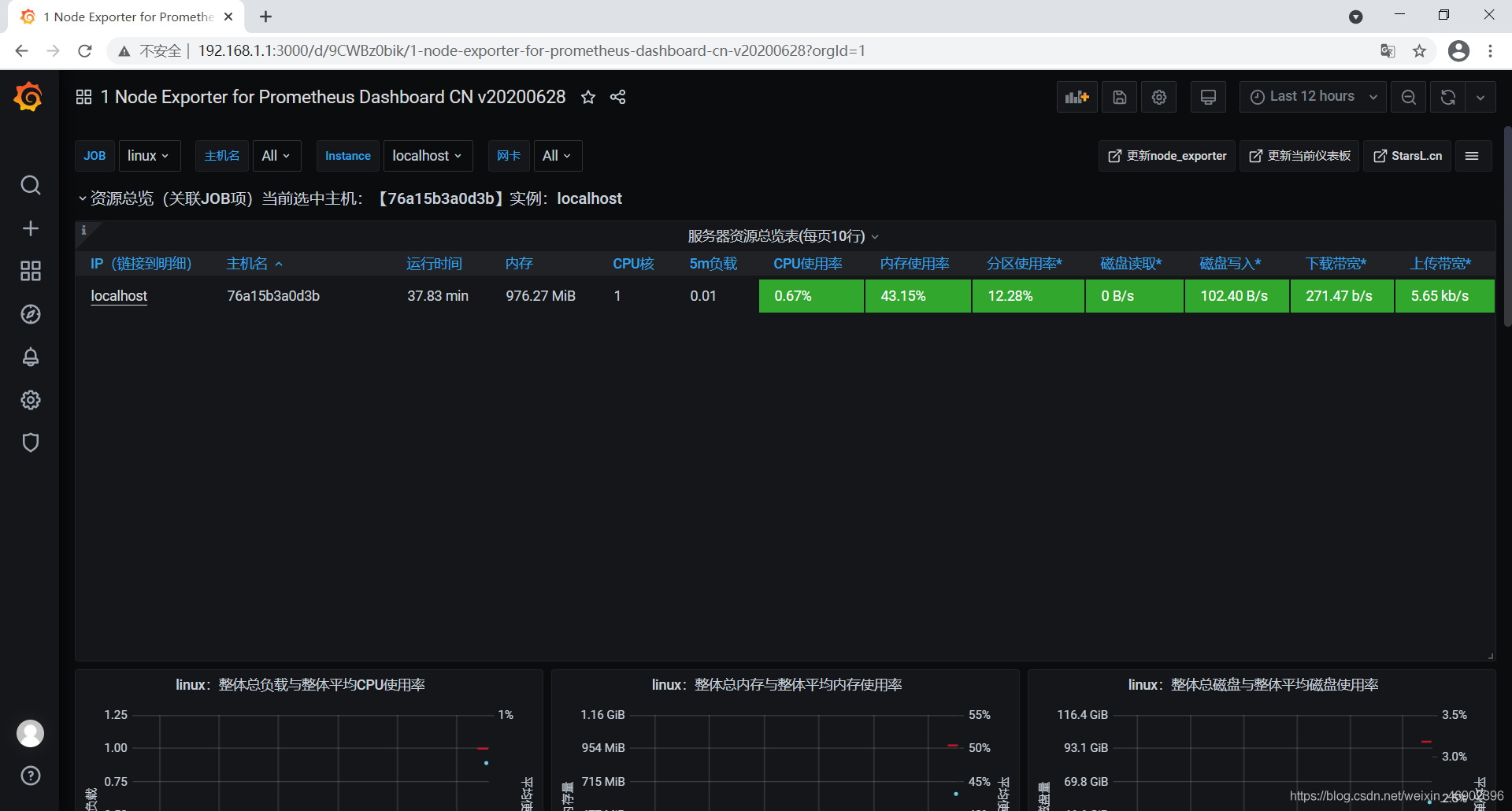 prometheus docker日志 prometheus怎么监控docker_Prometheus监控平台_19