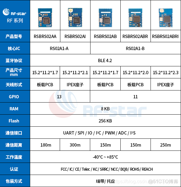 ble蓝牙 详解android ble蓝牙助手怎么用_ble蓝牙 详解android_12