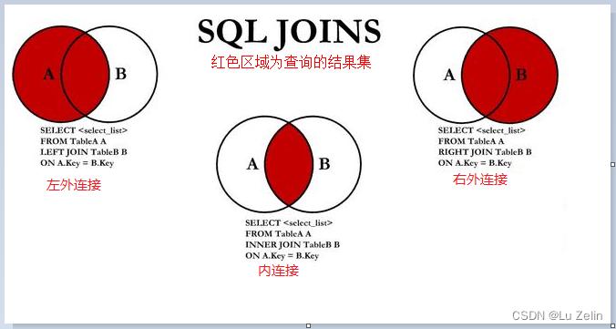 hive大表关联大表 大表关联查询_java