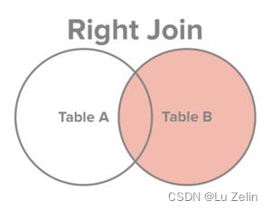 hive大表关联大表 大表关联查询_sql_06