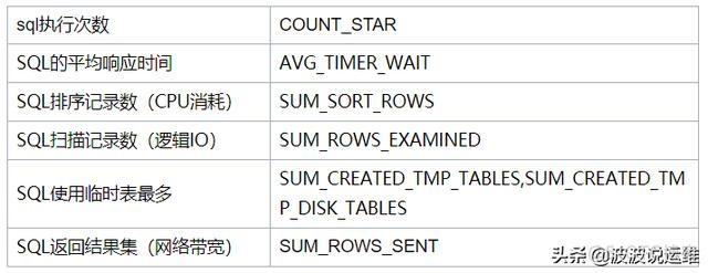 MySQL 生成awr报告 最耗时的前10笔语句 mysql的awr报告怎么看_mysql_03