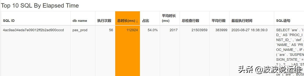 MySQL 生成awr报告 最耗时的前10笔语句 mysql的awr报告怎么看_sql_04