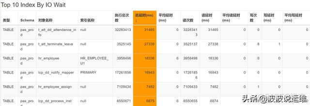 MySQL 生成awr报告 最耗时的前10笔语句 mysql的awr报告怎么看_SQL_06