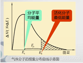 判断是不是byte python 判断是不是基元反应_判断是不是byte python_06