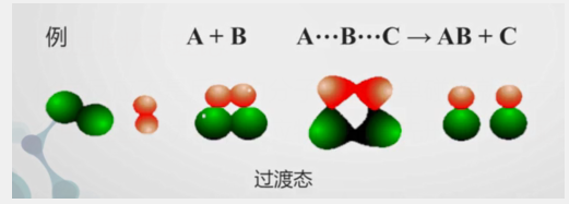 判断是不是byte python 判断是不是基元反应_判断是不是byte python_08