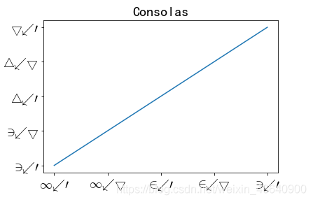 python matplotlib legend字体大小 matplotlib改字体_windows系统_05