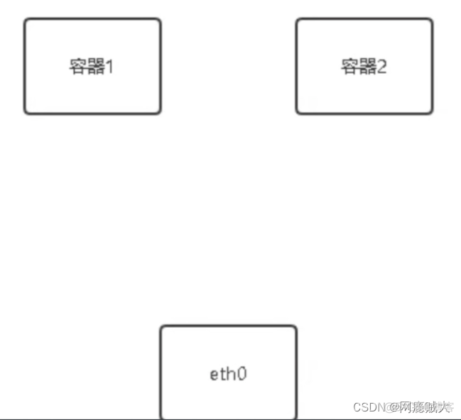 docker 使用本地网络 docker本地网络类型_docker_04