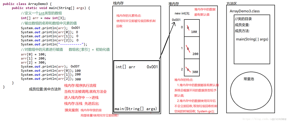 Java char数组内存中位置 java数组在内存中如何分配_栈内存