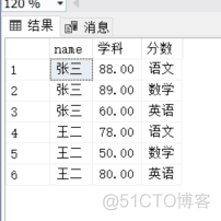 sql server如何列转行 sql实现列转行_sql_04