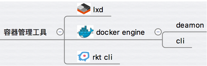 docker自定义容器 jar docker制作容器_Docker_02