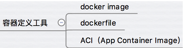docker自定义容器 jar docker制作容器_java_03