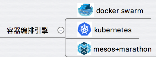 docker自定义容器 jar docker制作容器_runtime_07