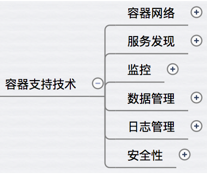 docker自定义容器 jar docker制作容器_Docker_09