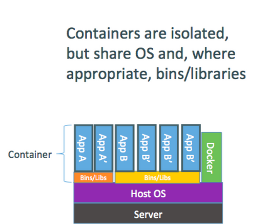 docker自定义容器 jar docker制作容器_操作系统_15