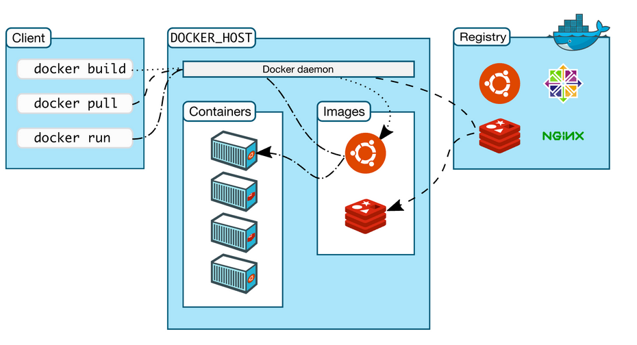 docker自定义容器 jar docker制作容器_runtime_17