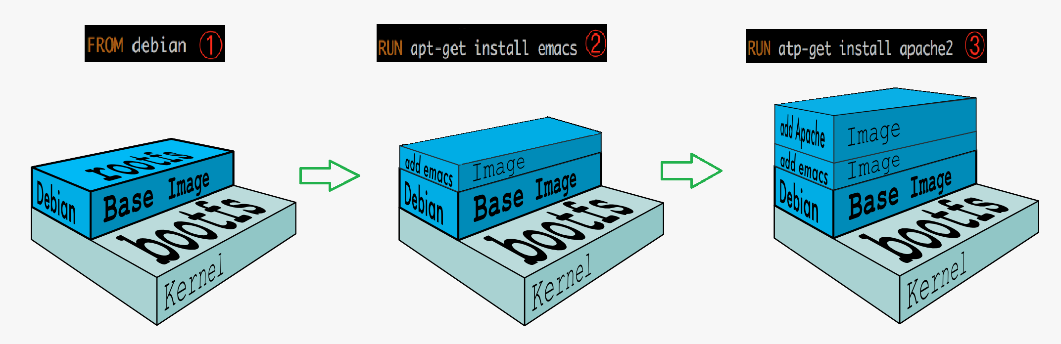 docker自定义容器 jar docker制作容器_java_26