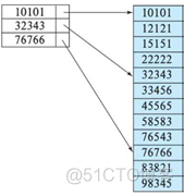 clickhouse 比mysql clickhouse对比mysql_clickhouse 比mysql