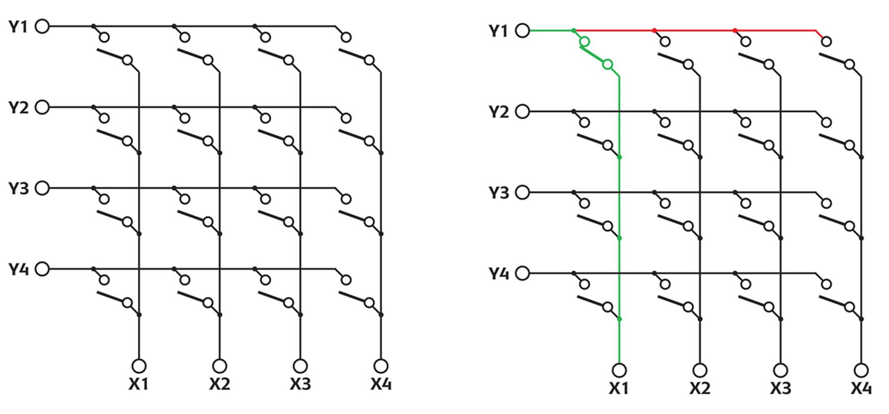 交叉矩阵 python 交叉矩阵板_开关