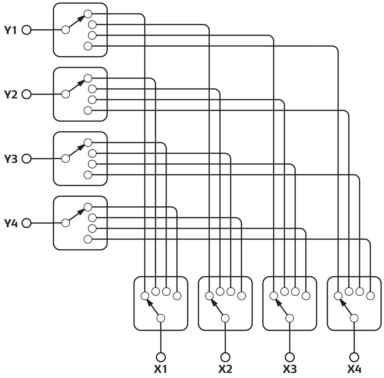 交叉矩阵 python 交叉矩阵板_信号路由_02