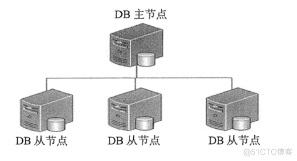 部署mongodb集群模式 mongodb 部署模式_部署mongodb集群模式