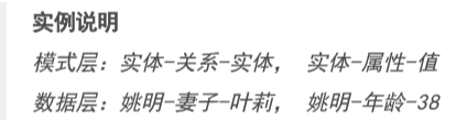 知识图谱系统架构设计 知识图谱技术框架_结构化