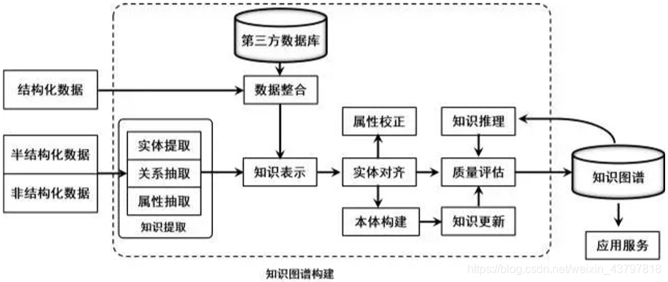 知识图谱系统架构设计 知识图谱技术框架_知识图谱_02