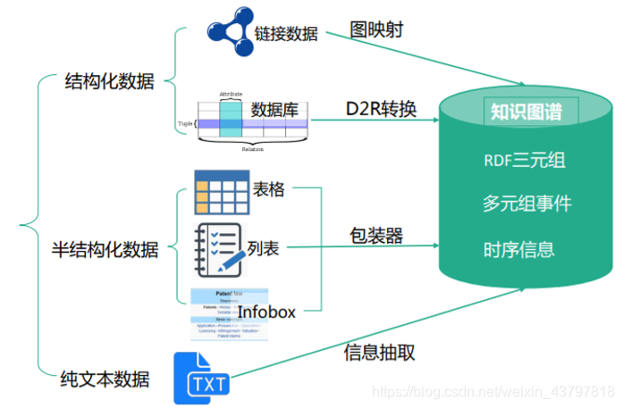 知识图谱系统架构设计 知识图谱技术框架_知识图谱系统架构设计_04