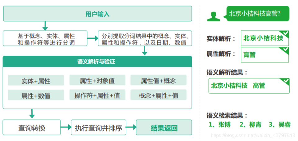 知识图谱系统架构设计 知识图谱技术框架_知识图谱_05