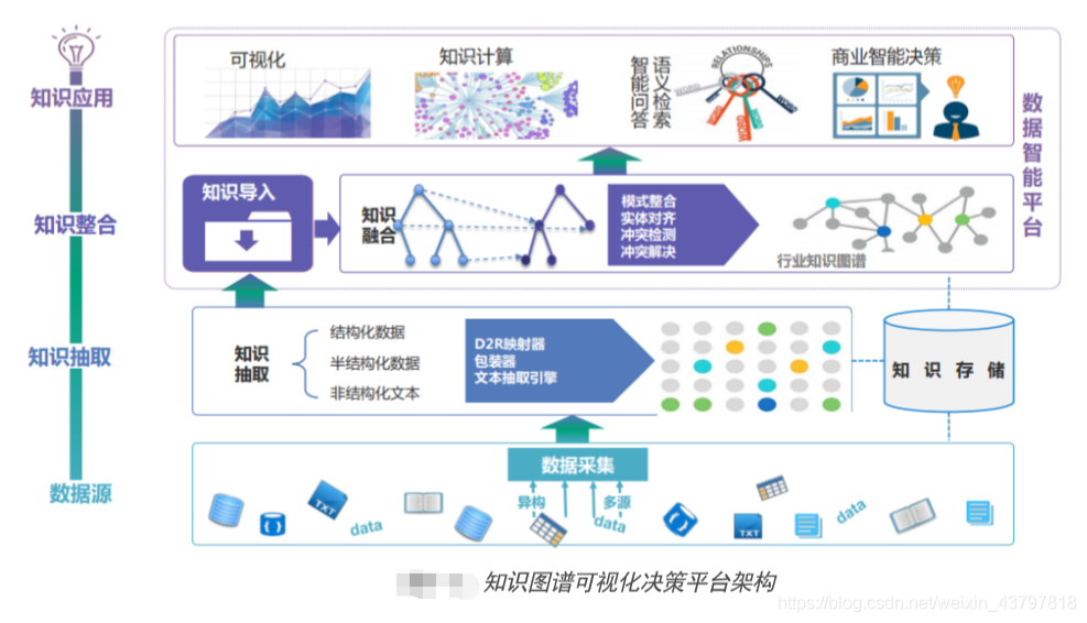 知识图谱系统架构设计 知识图谱技术框架_数据_06