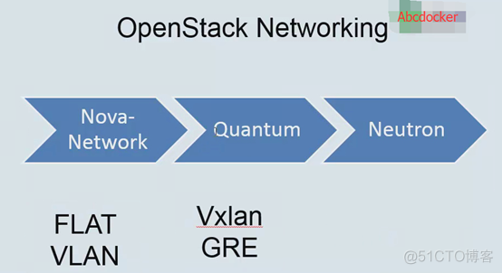 openstack网络监控 openstack 网络_openstack网络监控