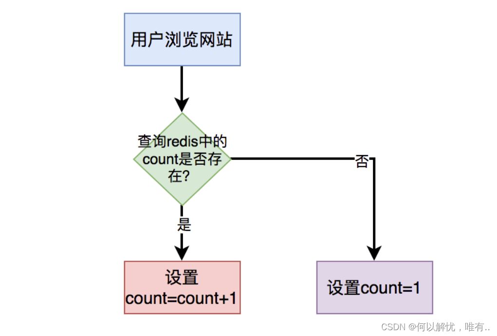 mysql sum计算慢 mysql sum性能_mysql sum计算慢