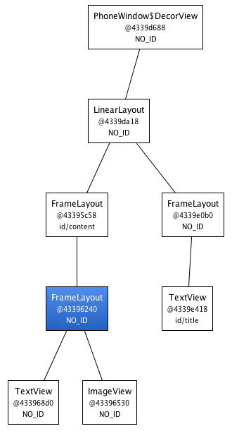 android布局优化hierarchy android布局优化的方案_布局文件