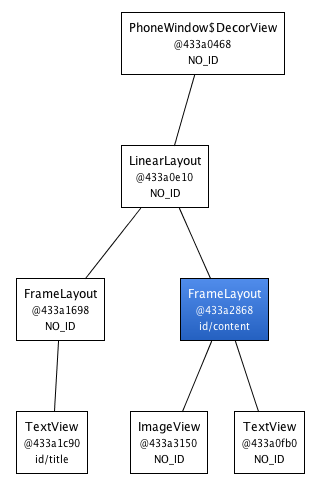 android布局优化hierarchy android布局优化的方案_android_02