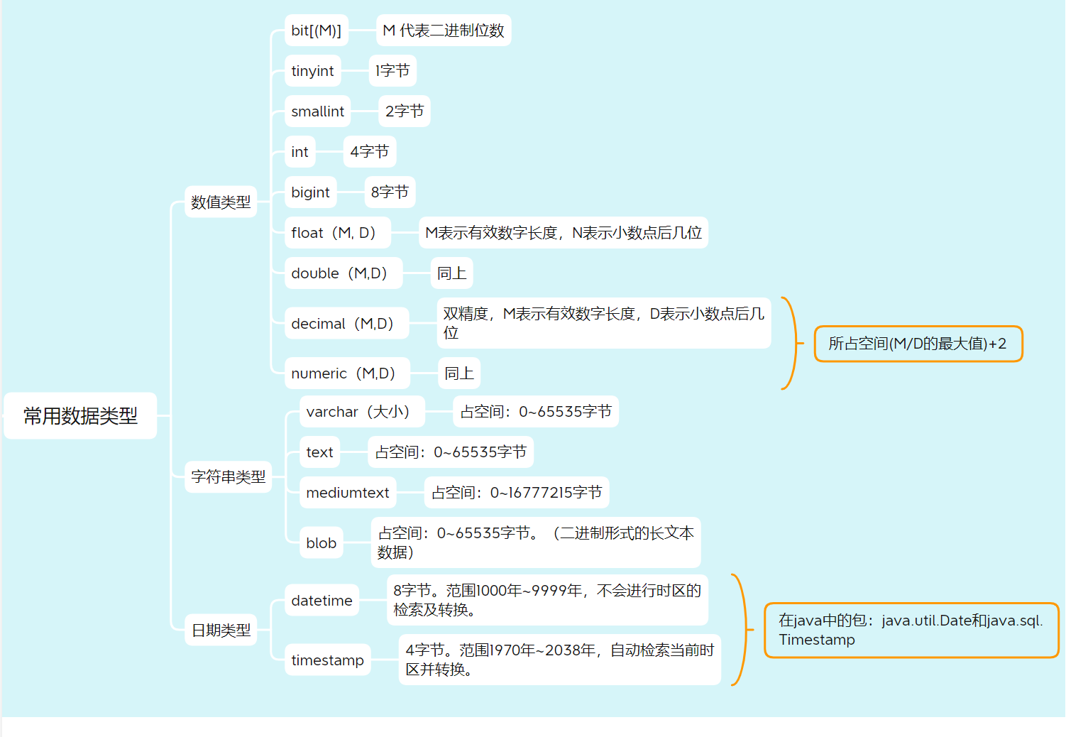 怎么对mysql服务端报文进行字段解析和重组 mysql服务端是什么_SQL