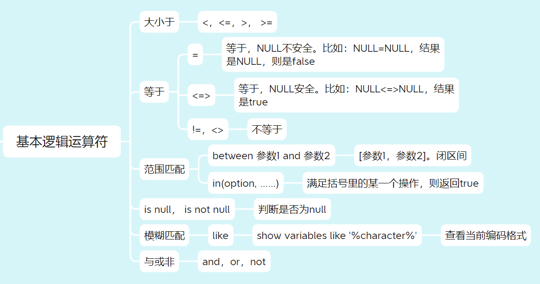 怎么对mysql服务端报文进行字段解析和重组 mysql服务端是什么_SQL_02