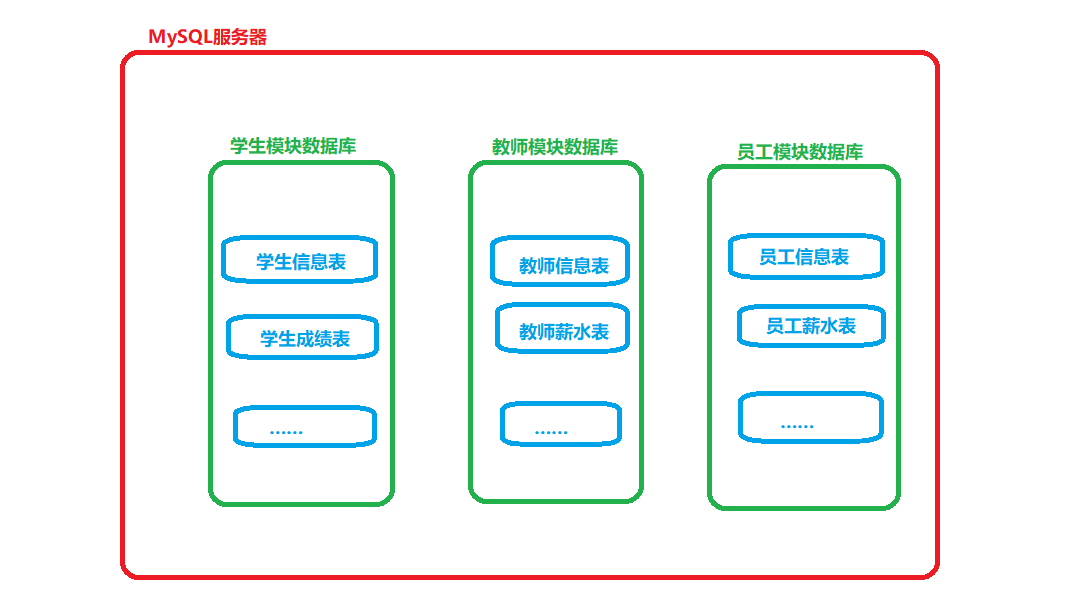 怎么对mysql服务端报文进行字段解析和重组 mysql服务端是什么_数据仓库_03