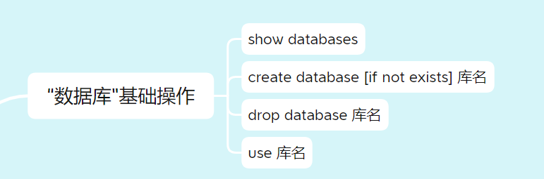 怎么对mysql服务端报文进行字段解析和重组 mysql服务端是什么_数据仓库_04